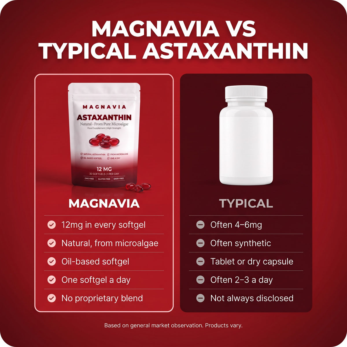 Magnavia Natural Astaxanthin 12mg, 30 red softgels in a white and deep red pouch