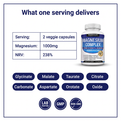 What one Magnavia serving delivers — 2 veggie capsules, 1000mg, 238% NRV, eight forms